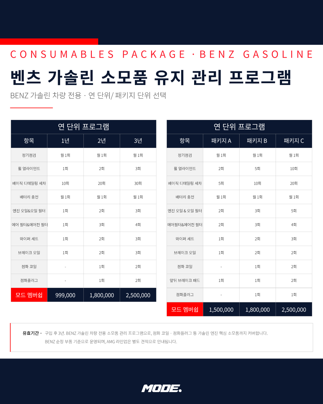 개러지 10